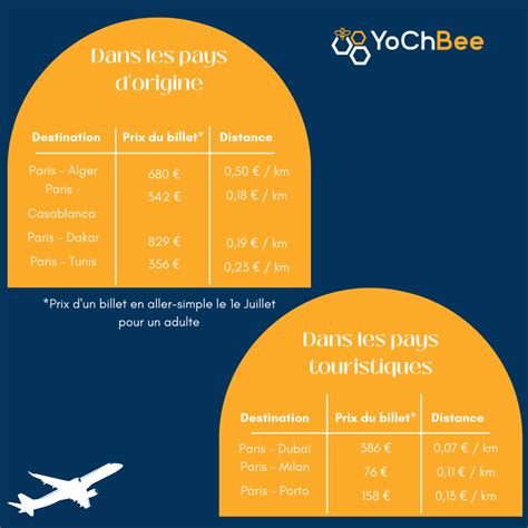 Ça flambe Mais comment expliquer la hausse des prix des billets d