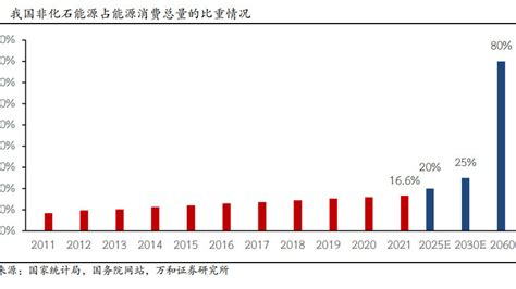 新能源行业2023年投资策略：风光需求强劲，追寻结构性机会光伏能源电力新浪新闻