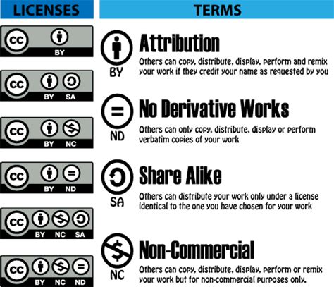 What Is Creative Commons Sarahs Blog