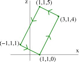 Stokes' theorem examples - Math Insight