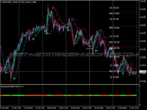 Macd Zig Zag Trend Trading System ⋆ New Mt4 Indicators Mq4 Or Ex4 ⋆