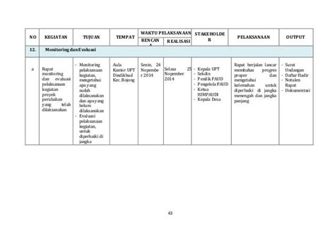 Contoh Laporan Monitoring Dan Evaluasi Kegiatan Skpd Berbagai Contoh