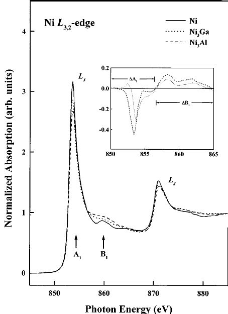 Normalized Ni L 3 2 Edge X Ray Absorption Spectra Of Ni 3 Al And Download Scientific Diagram