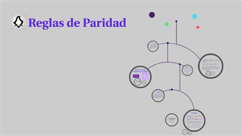 Reglas De Paridad By Mauricio Huesca On Prezi