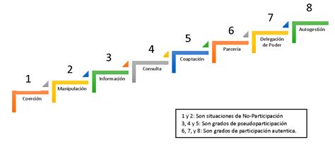 El presupuesto participativo de Pasto la dinámica participativa y las