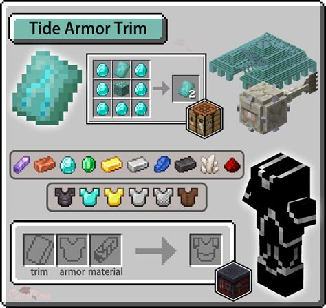 Armor Trims Guide