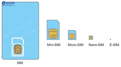 Do You Know What Is E SIM Card And The Feature Of It VictorCellular