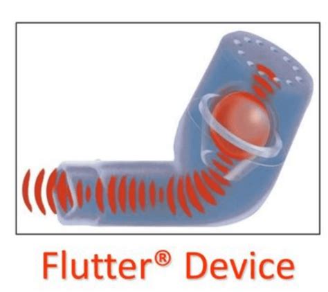 12 Devices To Help Pulmonary Rehabilitation And COPD - Healthy Living Links