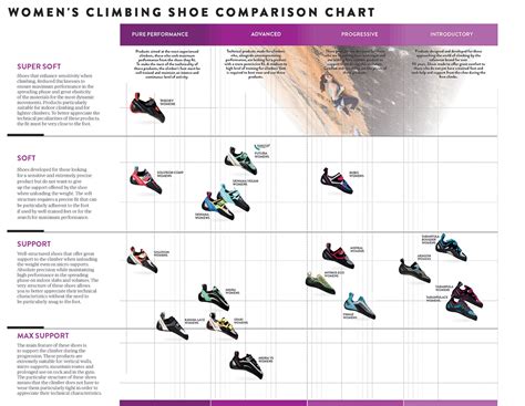 Leonardoda Mezník Diplomat la sportiva shoes size chart Závislý bonbón