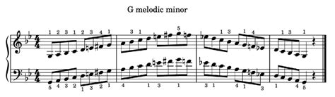 Piano Melodic Minor Scales Do Re Mi Studios