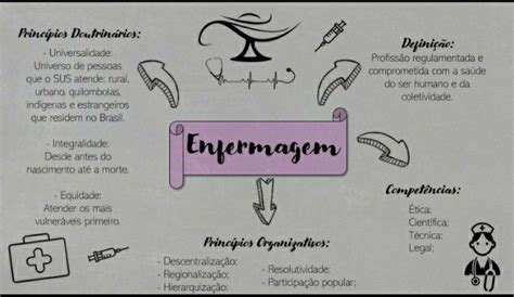 An Info Board With Information About Different Types Of Hair