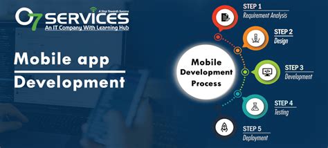 The Best Mobile App Development Training And Certification