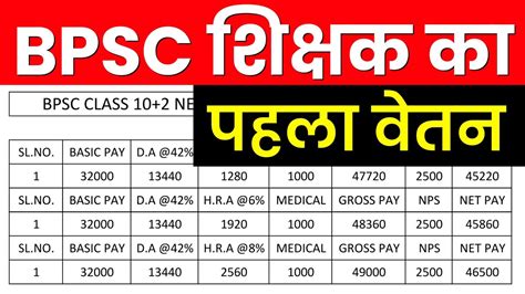 Bpsc Teacher First Salary Bpsc