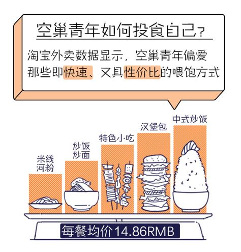 阿里发布「空巢青年」大数据图鉴：总数超5000万；68万人每月都会一个人去看电影 创业abc 创业邦