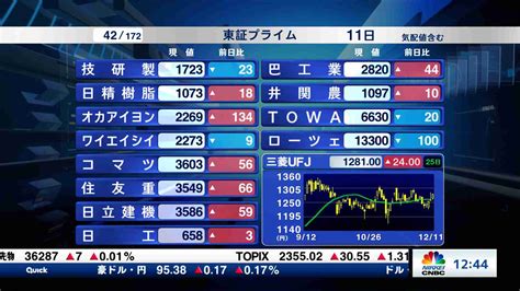 東証プライム全銘柄解説20231211 日経cnbc Online