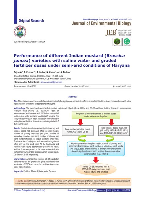 PDF Performance Of Different Indian Mustard Brassica Juncea