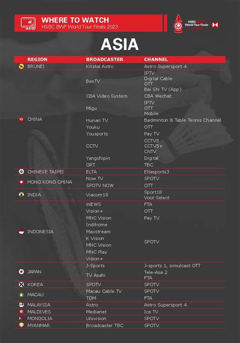 News | BWF World Tour Finals