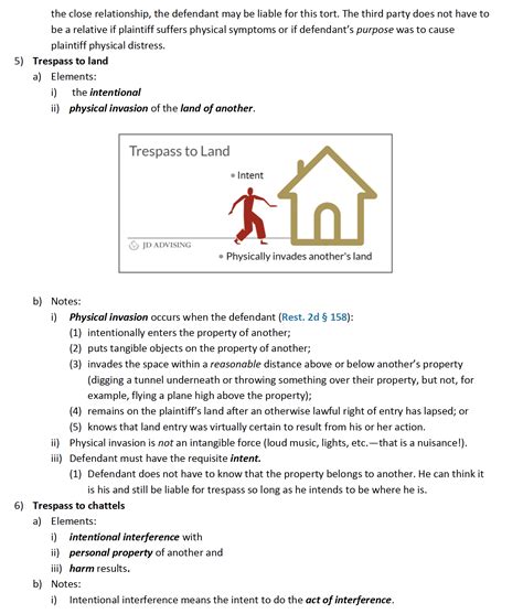 Law School Outline Tips And Template Jd Advising