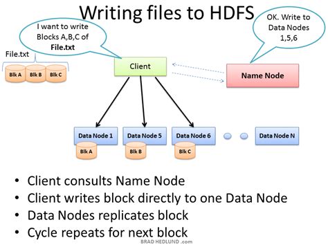 Understanding Hadoop Clusters And The Network