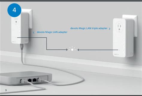 Devolo Magic 2 LAN Triple Starter Kit Installation Guide