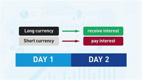 What Is Swap In Forex And How To Manage Swap On Mt4