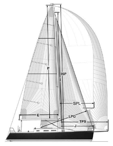 Boat Measurements And Definitions Performance Handicap Racing Fleet Of