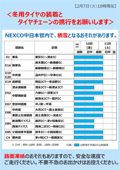 Highland Feet On Twitter Rt C Nexco Hachi