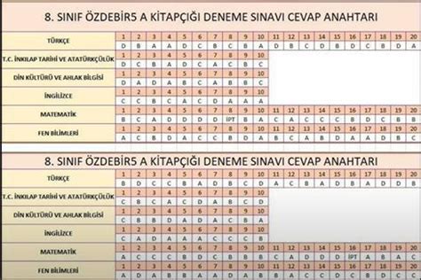 özdebir yayınları 8 sınıf son prova deneme sınavının cevap anahtarı