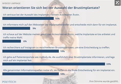 Entscheidungsfaktoren F R Eine Brustvergr Erung Umfrage Von Polytech