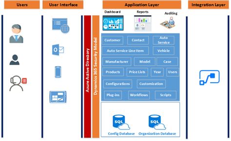 What Is Solution Architecture Diagram Design Talk Nbkomputer