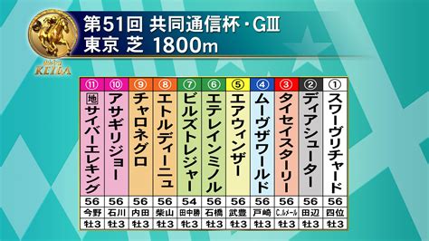 フジテレビ競馬 On Twitter 【みんなのkeiba 2月12日日 午後3時から生放送】 共同通信杯の枠順です。 スワーヴ