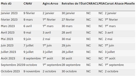 Cnavts Calendrier Des Paiements Jayne Loralyn