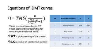 Characteristic Of Idmt Curves For Overcurrent Relays PPT