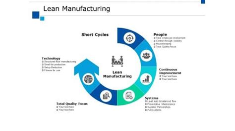 Lean Manufacturing Ppt Powerpoint Presentation Pictures Elements