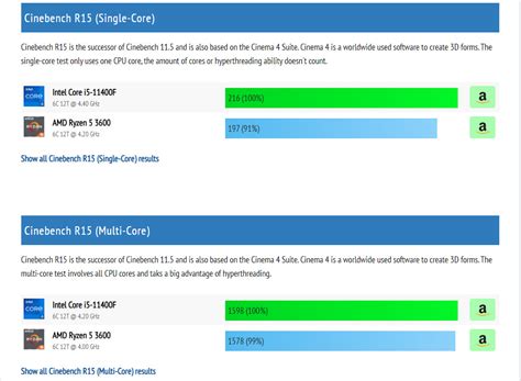 Core I5 Gen 11400f Vs Ryzen 5 3600 Lựa Chọn Nào Tốt Nhất