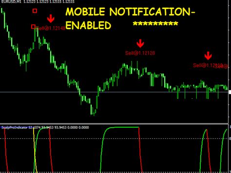 Latest Forex Mt4 Indicators Free Download Fundamentals Explained Trading Strategies 20