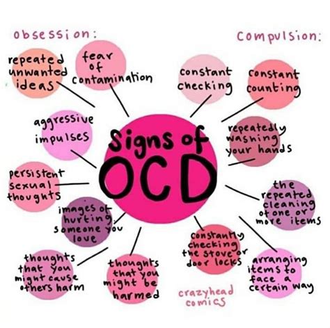 Ocd Obsessive Compulsive Disorder Types Causes And Treatments Artofit