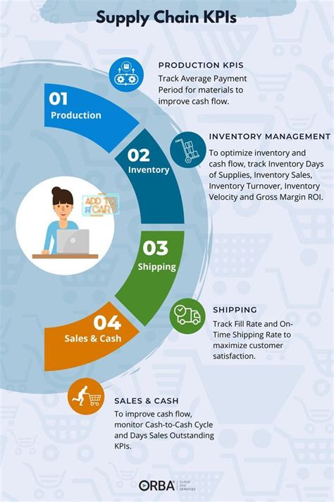 Key Supply Chain Metrics Kpis Explained Artofit