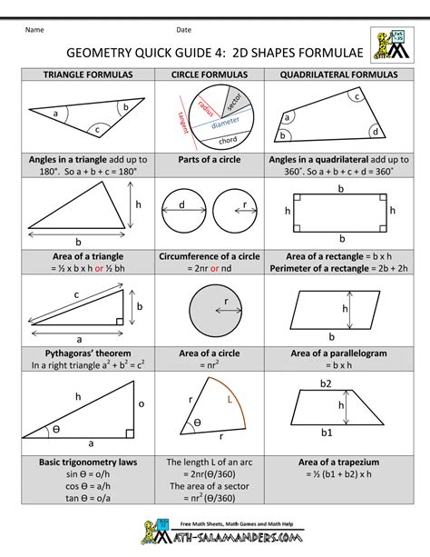 Geometry Cheat Sheet