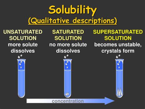 Ppt Chapter 4 Types Of Chemical Reactions And Solution Stoichiometry Powerpoint Presentation