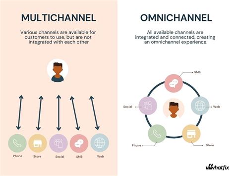 What Is an Omnichannel Customer Experience? +Benefits, Examples (2025)