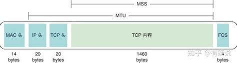 Tcpip 网络传输 知乎