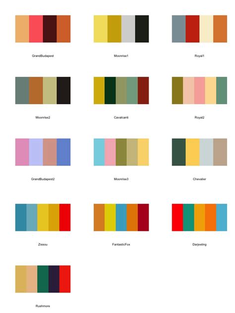 Wes Anderson Palettes for Tableau | Anders Olof Larsson