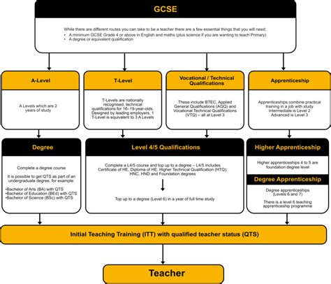 Get Into Teaching Careers GetIntoTeaching Youth Employment UK