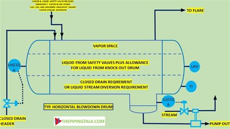 Flare System Part Flare Process Flare Drums Flare Seals The