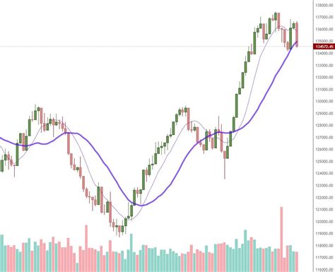 Ibovespa Fecha Em Na Semana Caiu Veja As Maiores Altas E