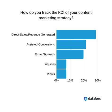 Content Marketing Roi 13 Lead Generation Metrics To Measure And Report