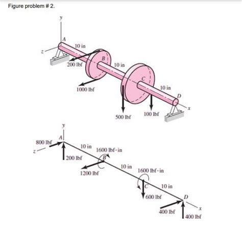 Solved Prob The In Diameter Solid Steel Shaft Chegg