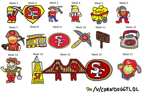 My 49ers Drawings From This Season! : r/49ers