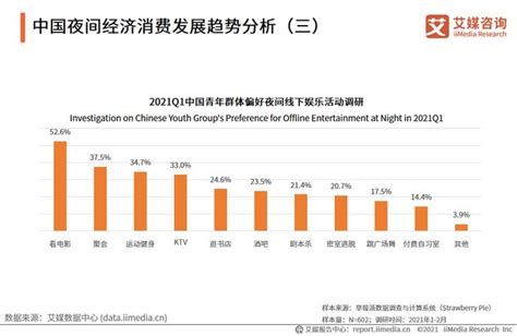 89页pdf62个图表——深度解读我国夜间经济发展现状及未来趋势财经头条